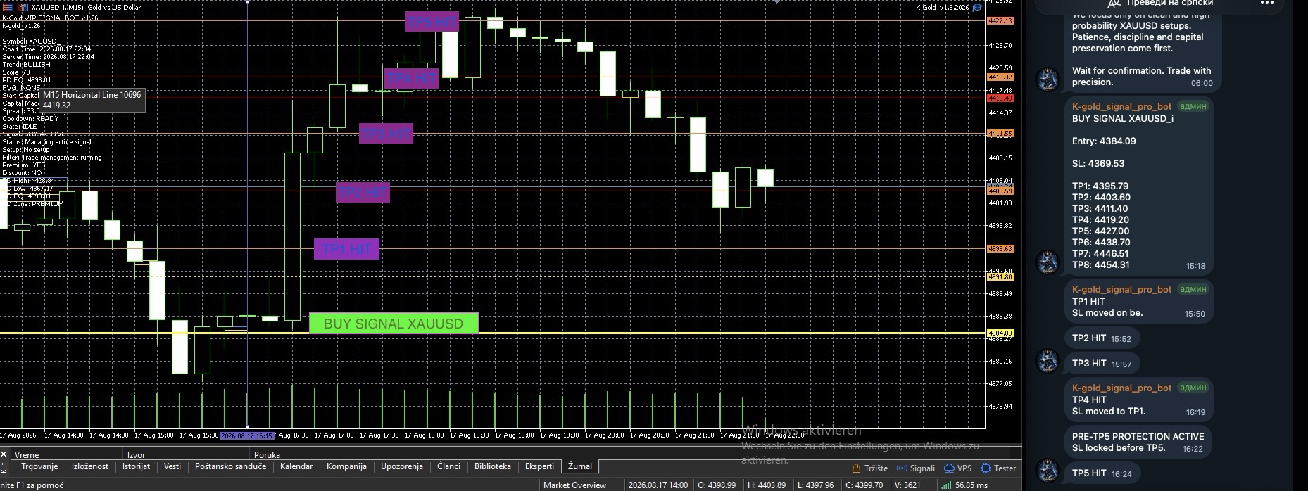 K-GOLD VIP signals group preview